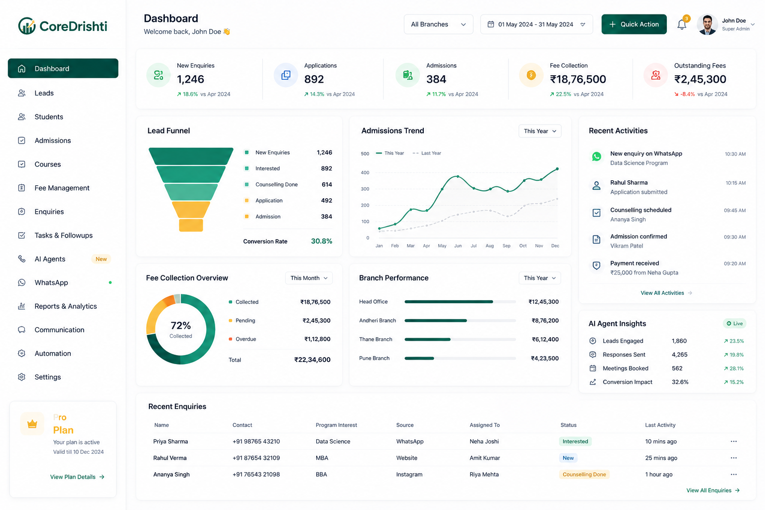 Custom CRM dashboard built for institutes